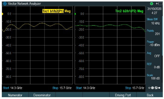 NEW ZNH-K66 Rohde & Schwarz  vector network analyzers